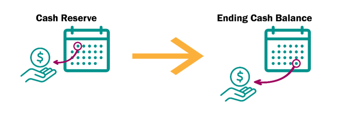 Cash reserve to ending cash balance graphic